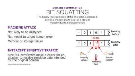 domain permutations.